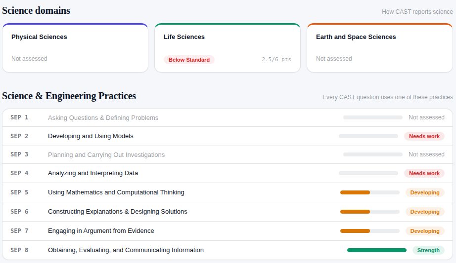 Science diagnostic results by domain and by science and engineering practice